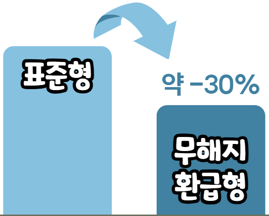 이 이미지는 대체 속성이 비어있습니다. 그 파일 이름은 image-3-1.png입니다