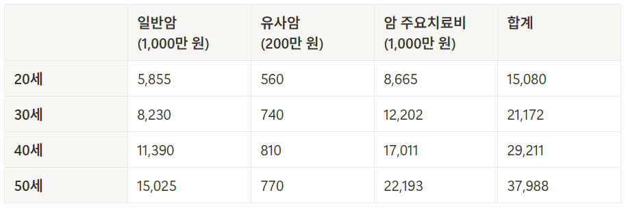 이 이미지는 대체 속성이 비어있습니다. 그 파일 이름은 image-27.png입니다